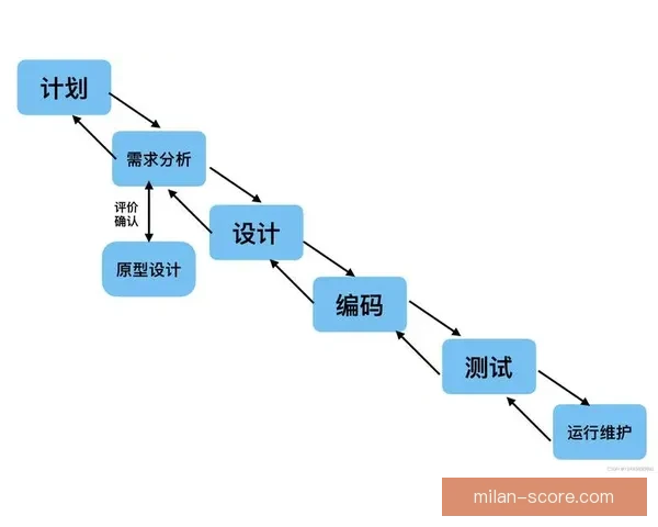 米兰体育竞彩全面解析最新赛程与投注策略指南