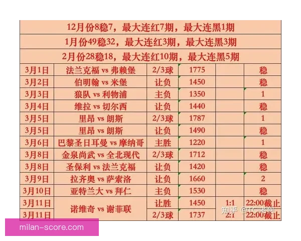 世界杯足球赛事胜负赔率全面解析与最新趋势预测指南