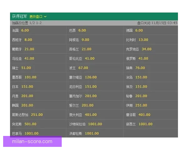 世界杯赛事全解析与精准竞猜赔率推荐策略指南 世界杯赛事全解析与精准竞猜赔率推荐策略指南