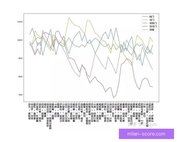 世界杯竞猜赔率对比分析及热门球队投注趋势预测