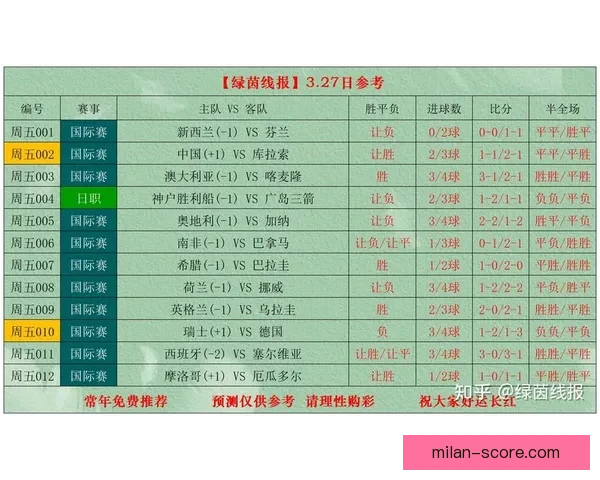 世界杯竞猜赔率全解析最新数据与热门比赛投注指南