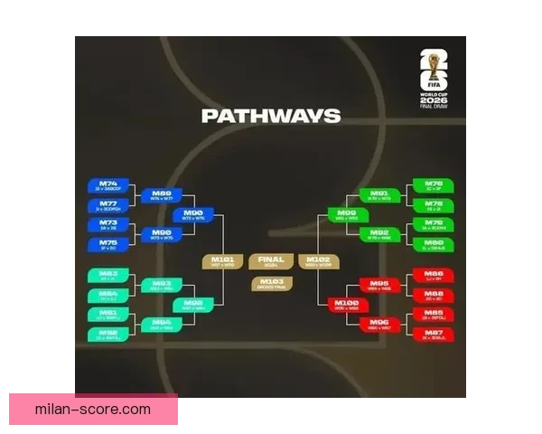 美加墨世界杯赛事预测与竞猜分析：全面解读热门球队胜负走势