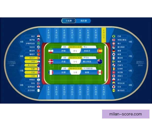 世界杯足球竞猜全方位攻略投注技巧数据分析与稳健盈利思路解析指
