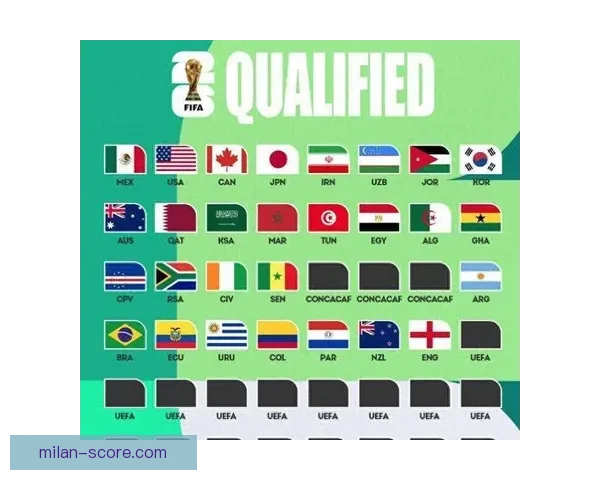 2026世界杯参赛国家全览与夺冠热门球队深度解析