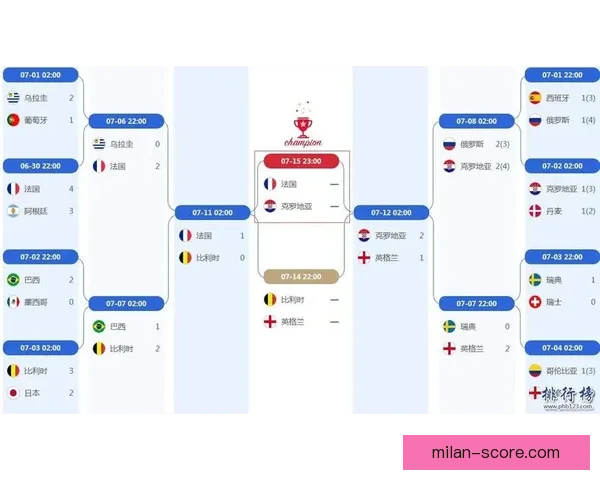 世界杯竞猜专家深度解析赛程走势与热门球队胜负预测指南